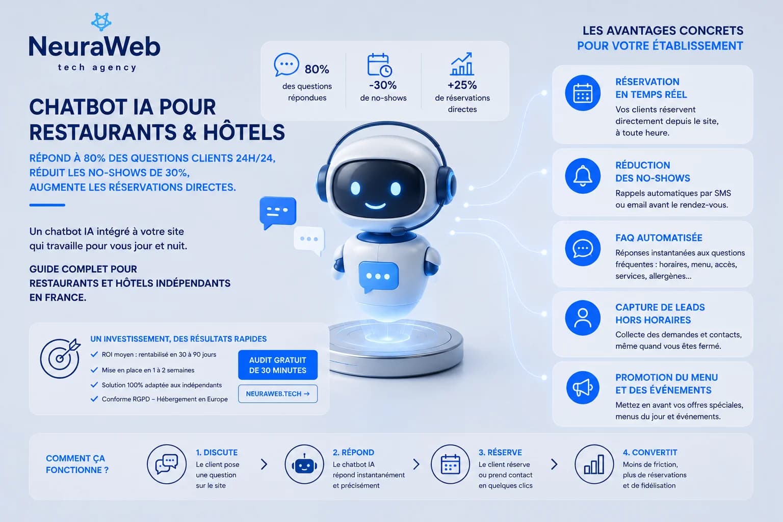 Chatbot IA restaurant et hôtel : guide complet 2026