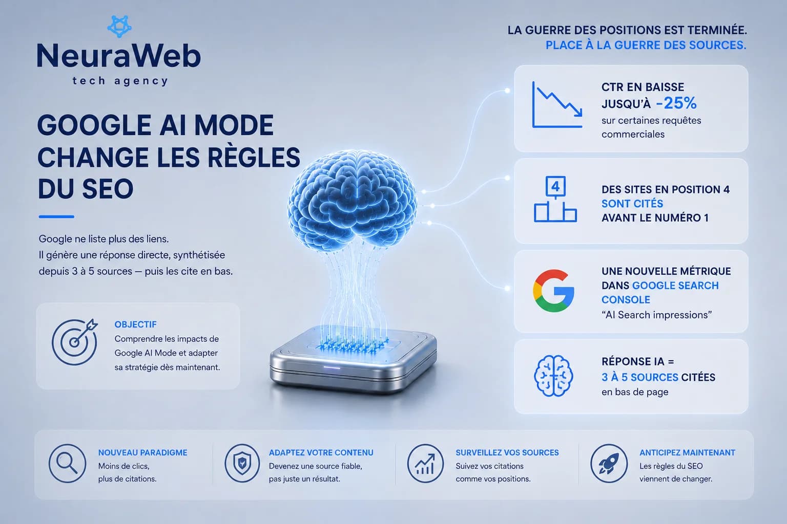 Optimiser son site pour Google AI Mode en 2026