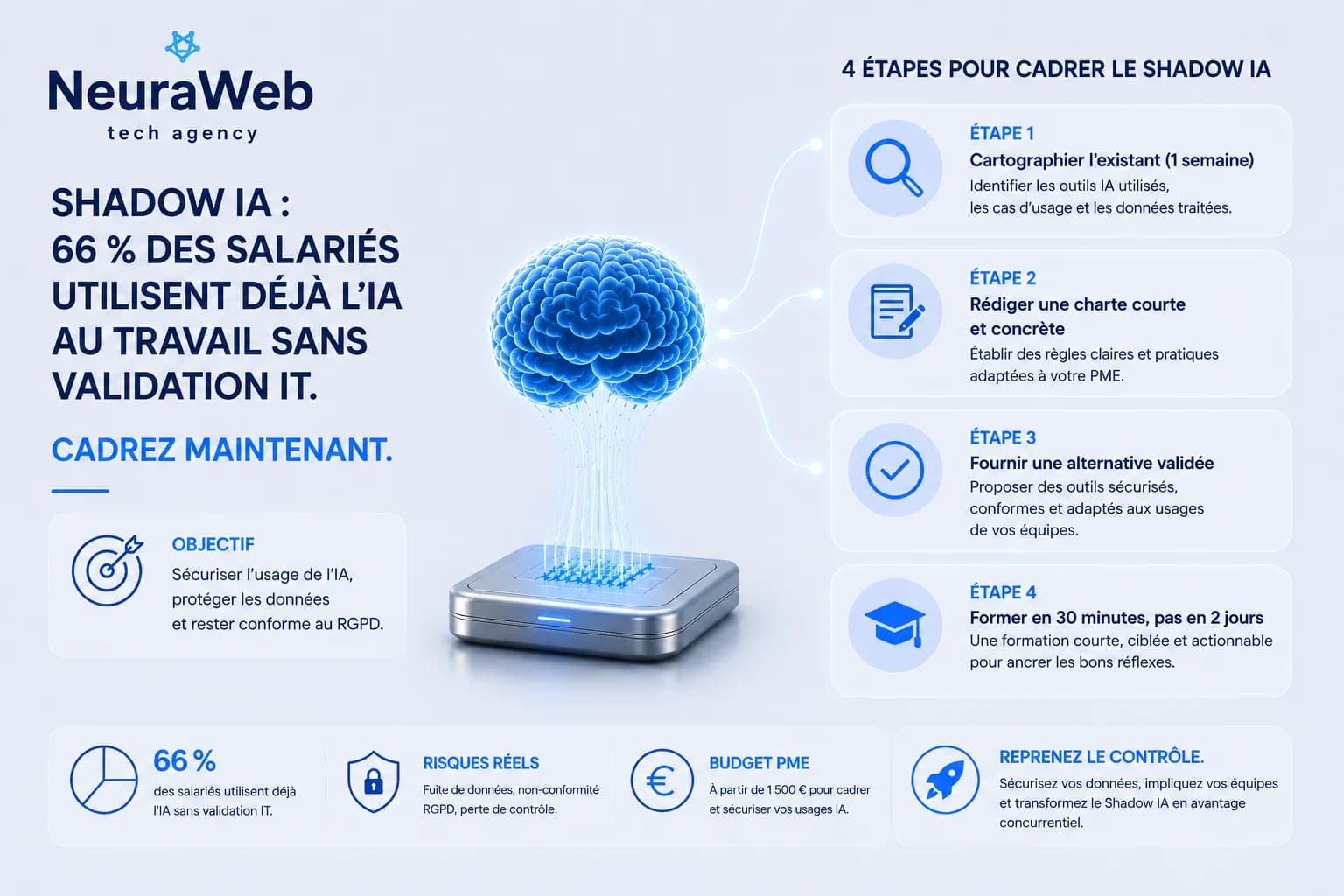 Shadow IA en entreprise : comment l'encadrer en 2026