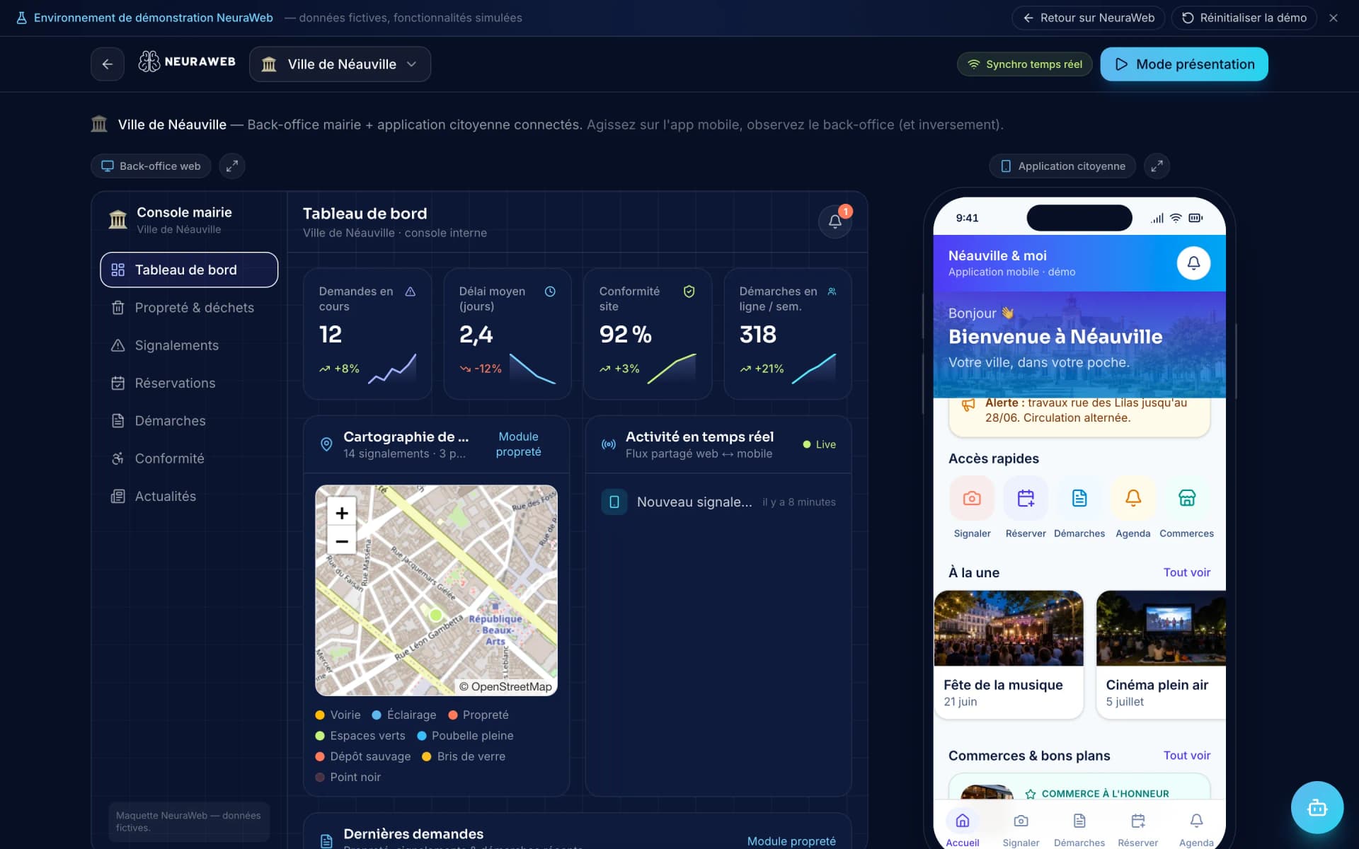 NeuraWeb Connected Suite — back-office mairie et application citoyenne synchronisés
